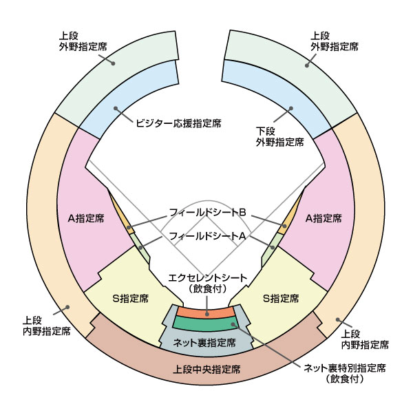 京セラドーム大阪の席種
