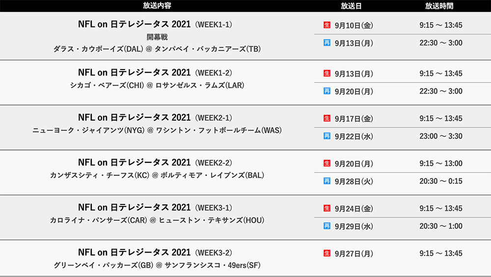 日テレジータスで放送予定のNFL試合中継