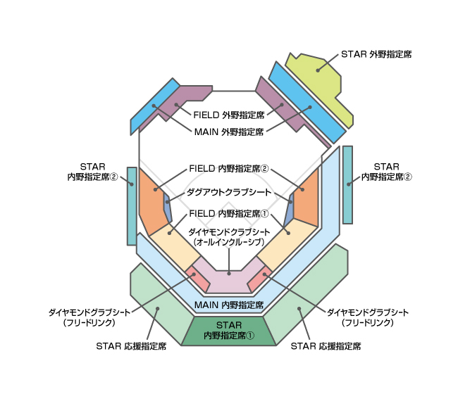 日本シリーズのエスコンフィールドHOKKAIDOの席種