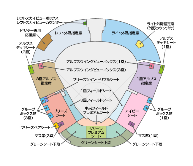 日本シリーズの阪神甲子園球場の席種