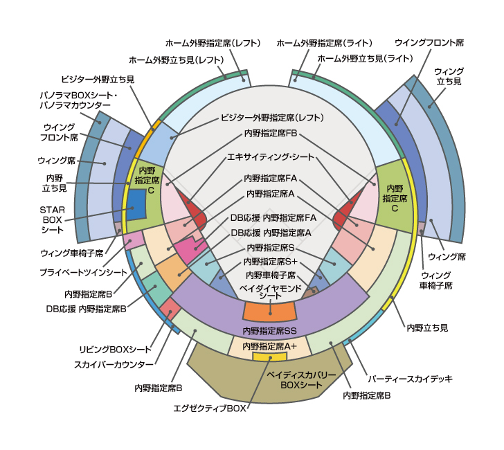日本シリーズの横浜スタジアムの席種