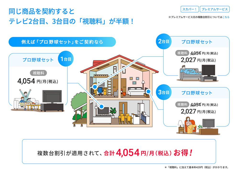 スカパーの複数台割引